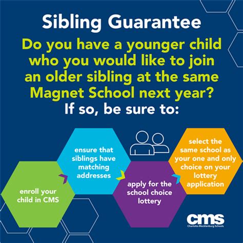 sibling lottery|Sibling Guarantee.